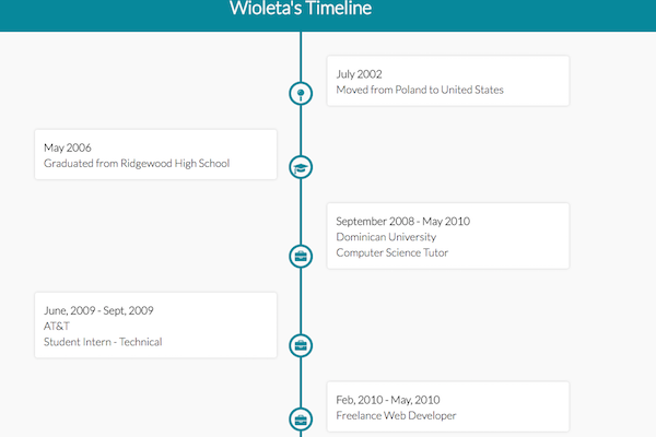 timeline